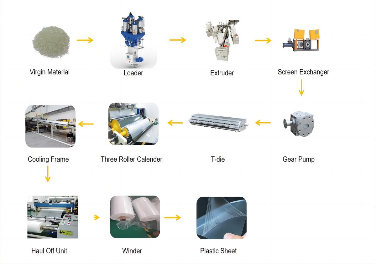 Processus gradus