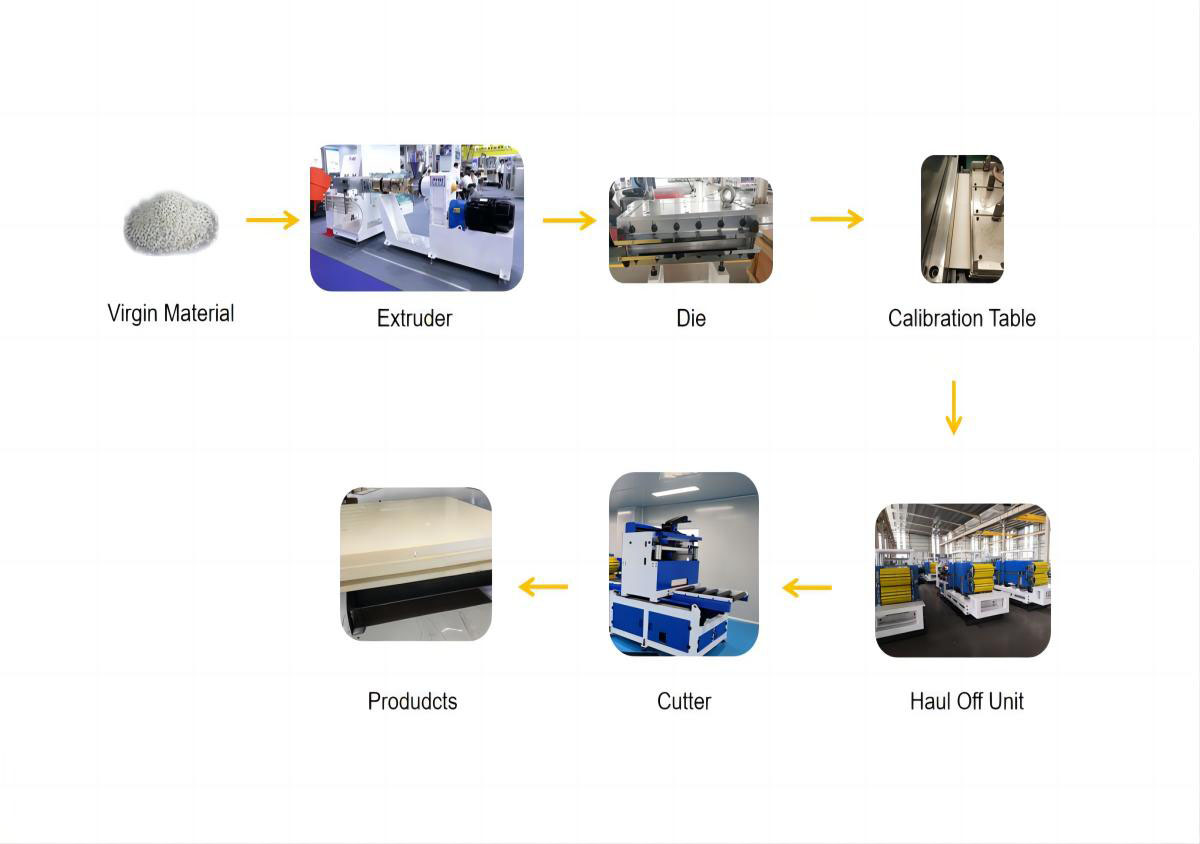 Gradus processus (1)
