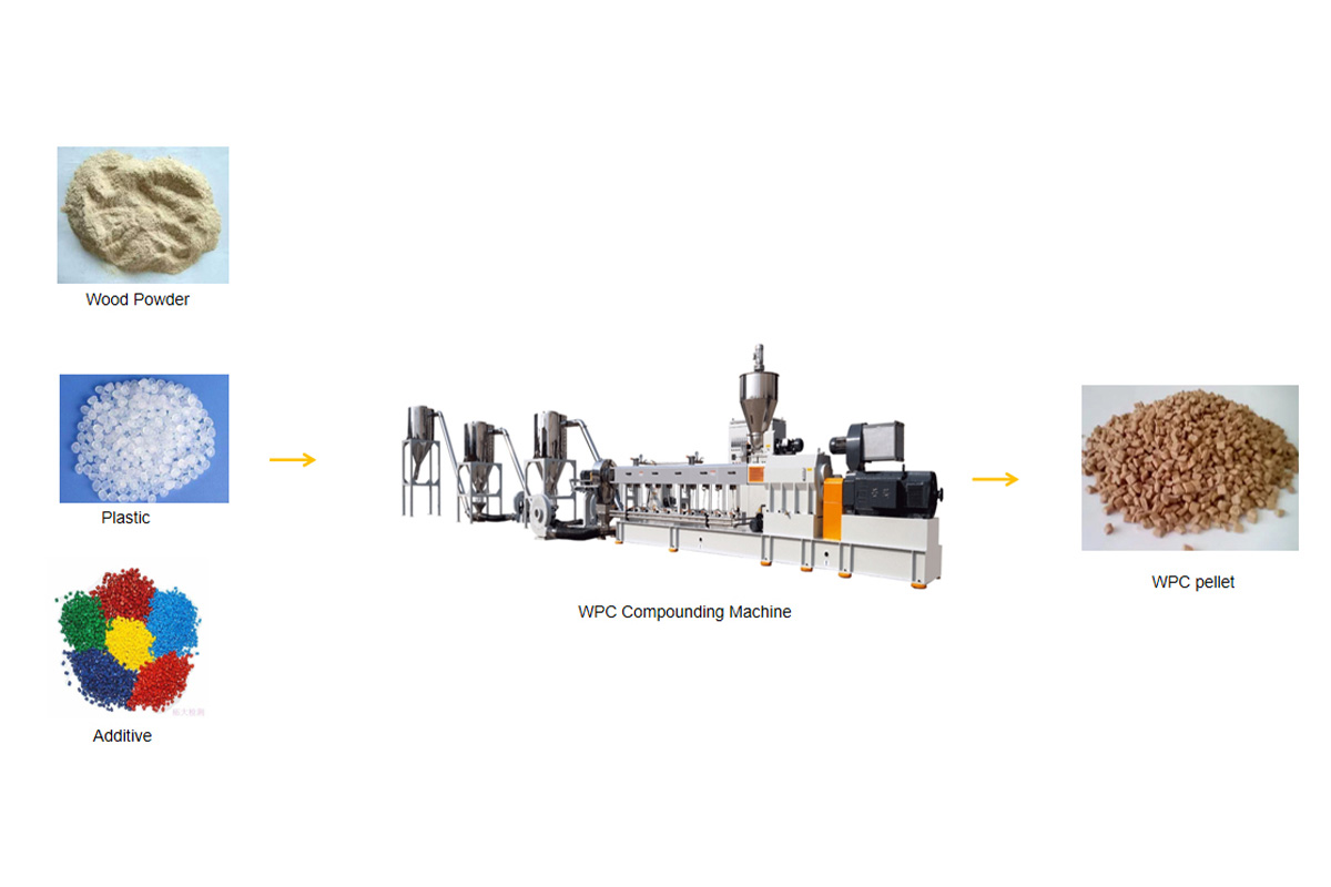 Processus gradus