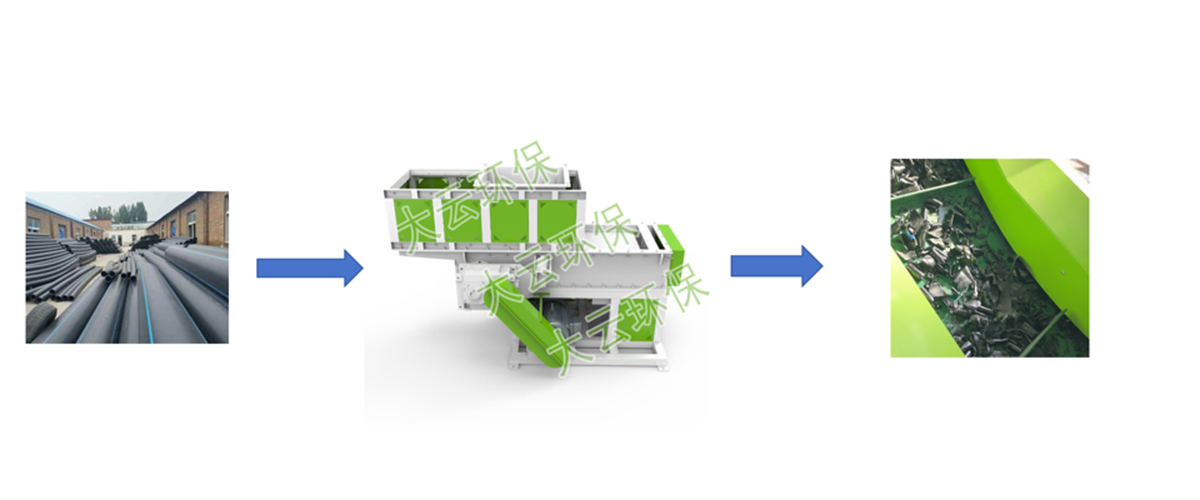 Processus Step Processus Step