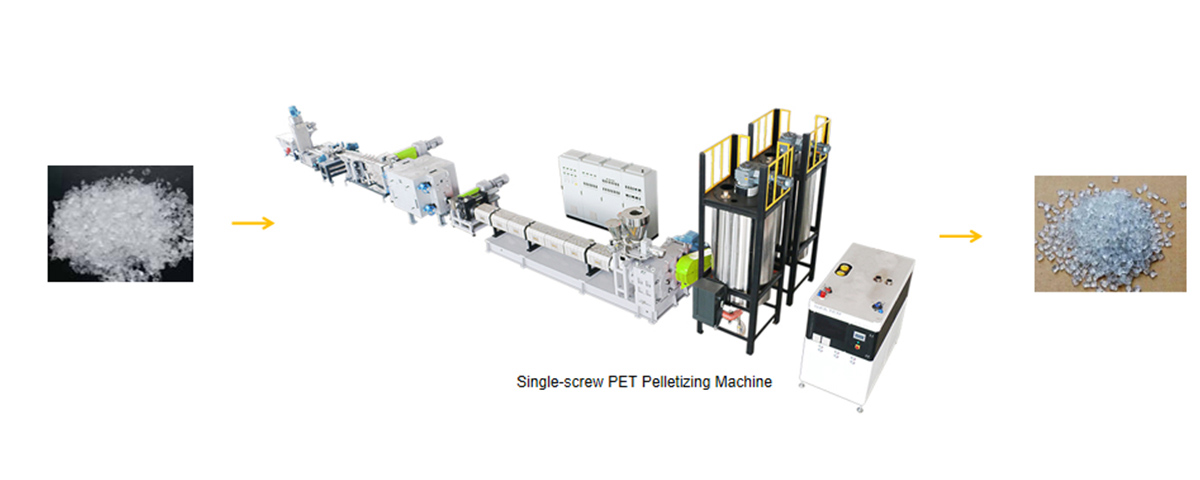 Processus gradus Processus gradus